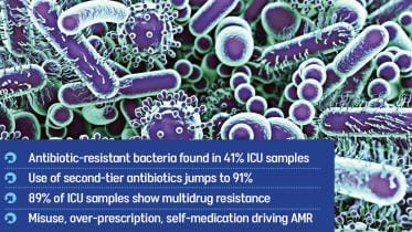 antibiotic resistance in icu patients Bangladesh