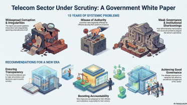 Bangladesh telecom sector white paper