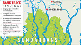 Rampal Project, Rampal Power Plant, Coal Based Plant, Sundarbans