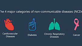 non-communicable diseases