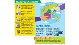 bangladesh garment orders delay by us buyers