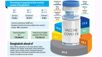 Covid-19 vaccination in Bangladesh Covid-19 vaccination in Bangladesh