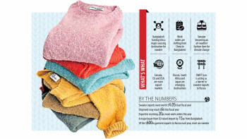 Bangladesh becoming a key sweater sourcing hub Bangladesh becoming a key sweater sourcing hub