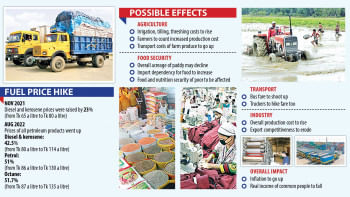 Rising cost of living: Fuel price hike not the last nail Fuel price hike