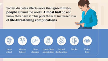 1 in 10 people now living with diabetes World Diabetes Day