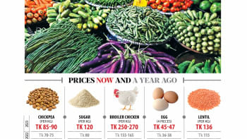 Price of essentials during Ramadan Price of essentials during Ramadan