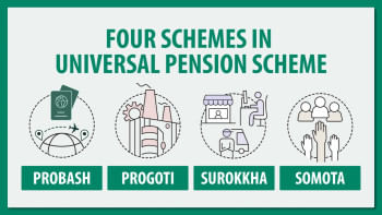 Universal Pension Scheme: All you need to know  4 schemes for universal pension in Bangladesh