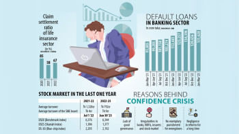Confidence crisis in financial sector of Bangladesh
