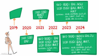 University ranking University ranking