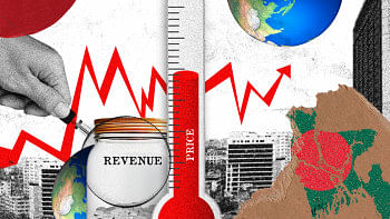 Bangladesh economy in 2024 Bangladesh economy in 2024