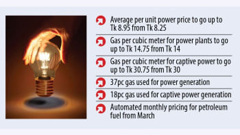 Hefty power bill to weigh on consumers Hefty power bill to weigh on consumers