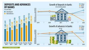 Rural deposits fall for first time in five years as inflation bites Rural deposits fall for first time in five years as inflation bites