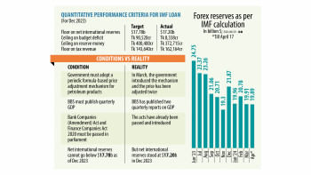3rd tranche of IMF loan 3rd tranche of IMF loan