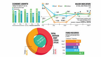 Govt measures will tame rising inflation Government measures to reduce inflation in Bangladesh FY2024-25