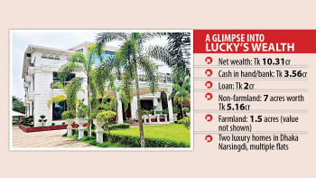 Wealth, source of income of NBR official Matiur’s wife don’t add up Corruption Allegations Against NBR Official Matiur's Wife, Laila Kaniz Lucky