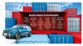 Highest income tax rate stays unchanged at 25% Highest income tax rate stays unchanged at 25%