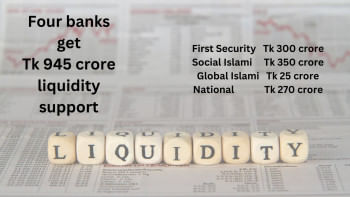 four banks get liquidity support four banks get liquidity support