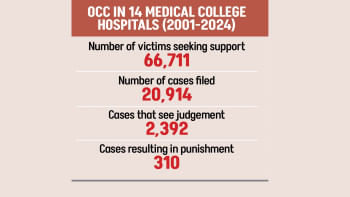 OCC in 14 Medical College Hospitals OCC in 14 Medical College Hospitals