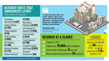 Beximco units that announced layoff Beximco units that announced layoff