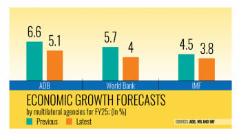 Bangladesh's economic growth forecast FY25 Bangladesh's economic growth forecast FY25
