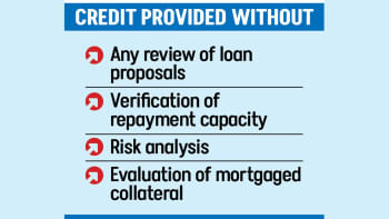 First Security Islami Bank loan to Sikder Group First Security Islami Bank loan to Sikder Group