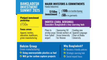 Bangladesh Investment Summit Dhaka Bangladesh Investment Summit Dhaka