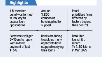 Bangladesh Bank loan rescheduling Bangladesh Bank loan rescheduling