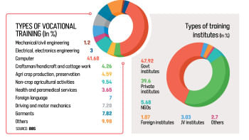 Bangladesh AI skills gap Bangladesh AI skills gap