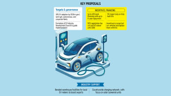 Bangladesh electric vehicle policy 2025 Bangladesh electric vehicle policy 2025
