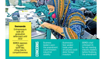 BGMEA labour law amendments Bangladesh BGMEA labour law amendments Bangladesh