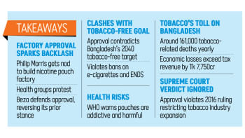 Philip Morris nicotine pouch factory Bangladesh Philip Morris nicotine pouch factory Bangladesh