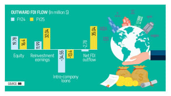 Bangladeshi companies investing abroad Bangladeshi companies investing abroad