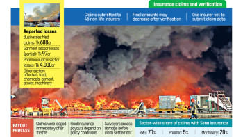 Dhaka airport fire insurance claims Dhaka airport fire insurance claims