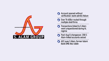 Islami Bank Tk 549 Crore Account Linked to S Alam Islami Bank Tk 549 Crore Account Linked to S Alam