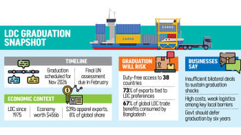 LDC graduation snapshot LDC graduation snapshot