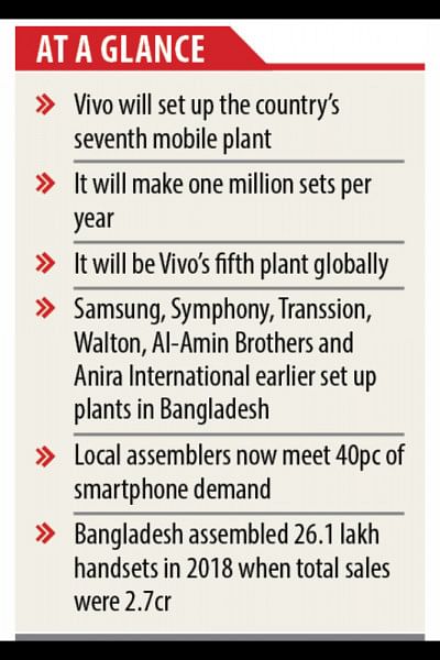 Vivo smartphone assembly plant in Bangladesh Vivo smartphone assembly plant in Bangladesh