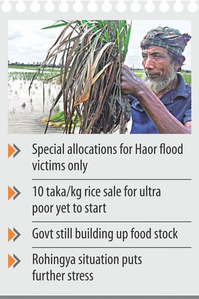 Food Assistance Food Assistance