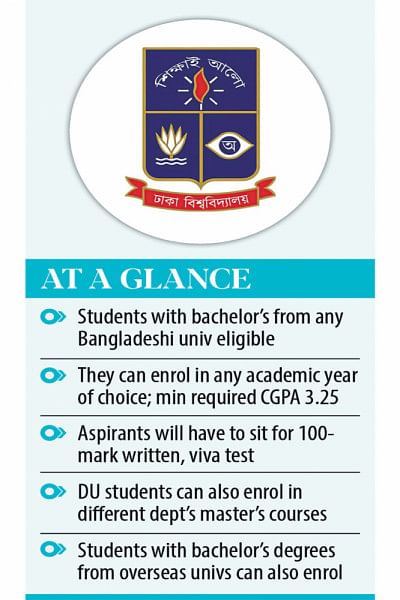 Dhaka University Dhaka University