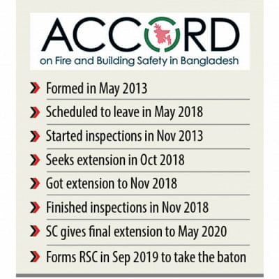 Accord Bangladesh Accord Bangladesh