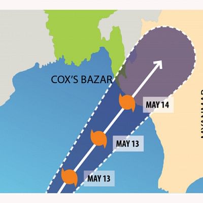 Why so many cyclones in May? Cyclones in Bangladesh