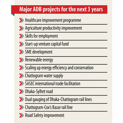 adb country operations business plan bangladesh