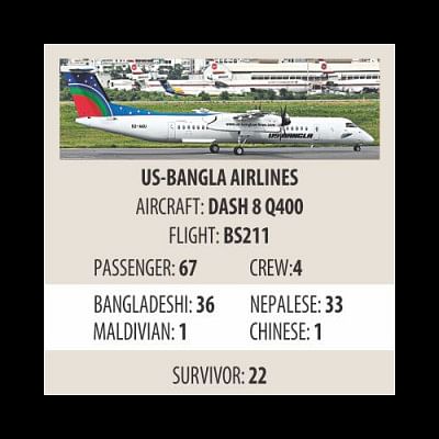 US-Bangla Plane Crash of Nepal US-Bangla Plane Crash of Nepal