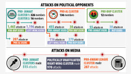 Fake ‘haha’ reactions attack political opponents ahead of elections