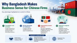Bangladesh-China Club.png