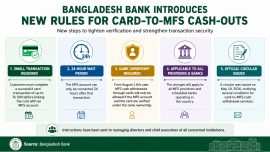card to MFS cash out new rules Bangladesh