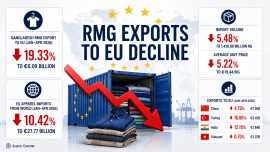 RMG Exports to EU Decline.png