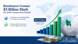 Bangladesh remittance earning May 2026
