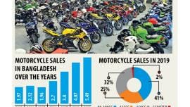 Hero Motorcycle Manufacturing Plant