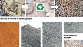 recycling construction work.jpg