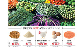 Price of essentials during Ramadan